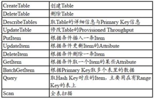 dynamodb与redis区别(如何保证数据库和redis数据一致性)