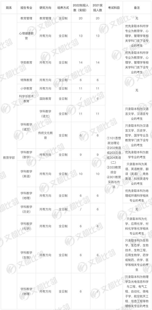 350到380分的二本大学(图2)