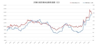 原料价格下跌成品售价却上涨，什么原因造成的？