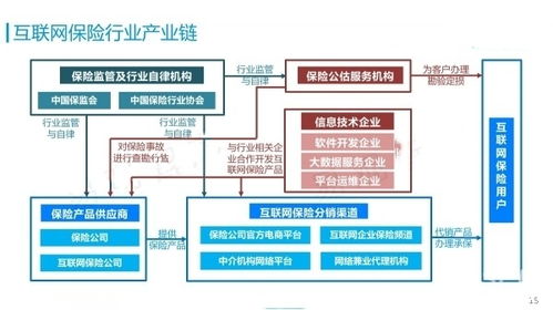 互联网保险行业研究