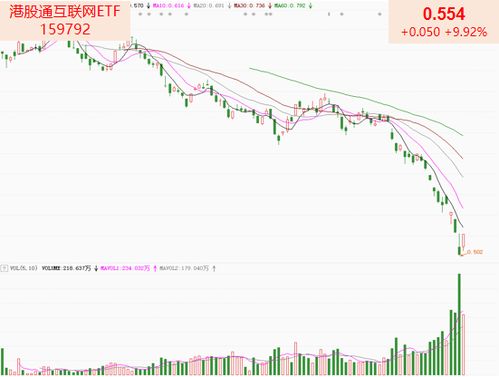 港股通指数etf,投资内地市场的新选择