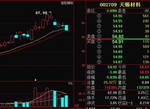 以岭药业股票为什么一直跌啊