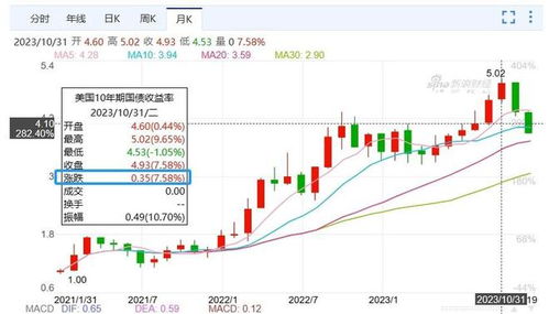 增持5000万美元后-增持5%之后,再增持多少需要公告