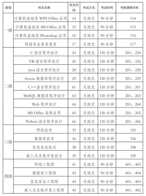 ETEST全国计算机等级考试的简单介绍