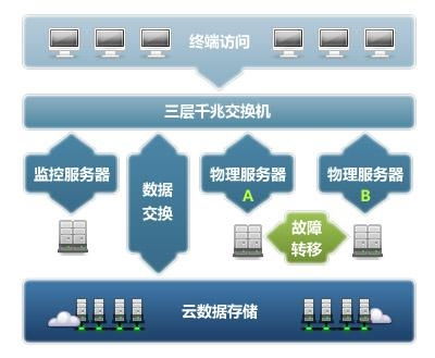 云虚拟主机id是什么,vps主机与虚拟机有什么区别?