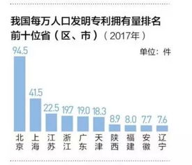 为什么中国14亿人，几百万家企业，上市公司却只有3000多家而已，是股市的上市门槛太高还是上市