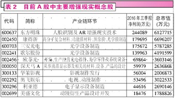 语音识别概念股近期可关注哪些股票