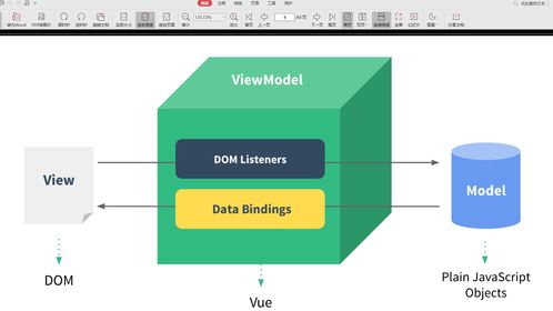mui框架和vue的区别(mui和bootstrap比较)