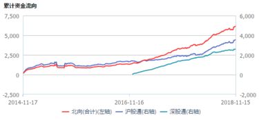 外资罕见举牌A股北上资金涌入 这些股最受青睐 名单