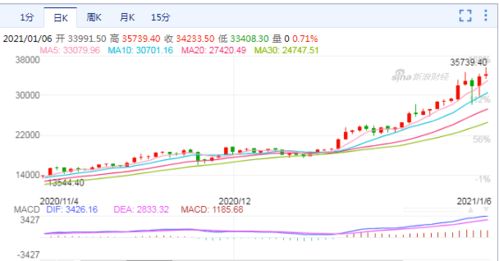 比特币行情查询软件下载,理解比特币行情的重要性。 比特币行情查询软件下载,理解比特币行情的重要性。 快讯