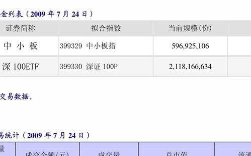 富国天博(519035)基金净值0006