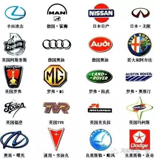 了解汽车品牌型号和标志