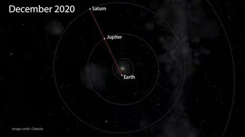 每400年一次,木星和土星罕见大合,会发生什么事情