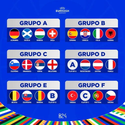 2024欧洲杯分组抽签时间 ,求，欧洲杯抽签分组。。