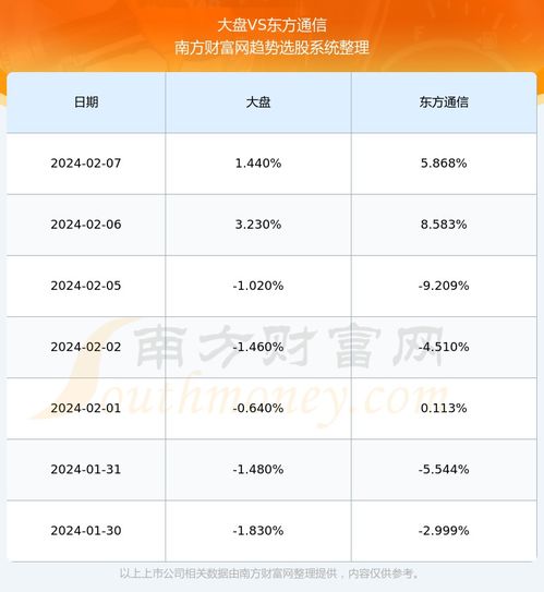 东方通信这只股票好？？