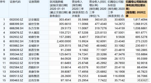 概念股飙升会带来什么风险？