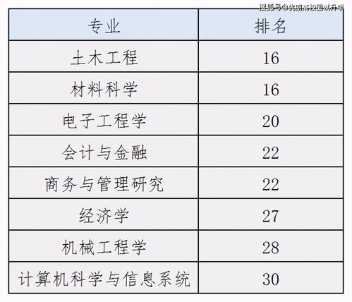 香港学生作息时间规定 大陆学生怎么去香港读大学