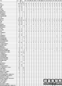 重庆专科院校录取分数线？重庆有哪些专科大学