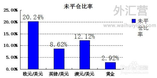 平仓数量是什么,平仓数是什么? 平仓数量是什么,平仓数是什么? NTF