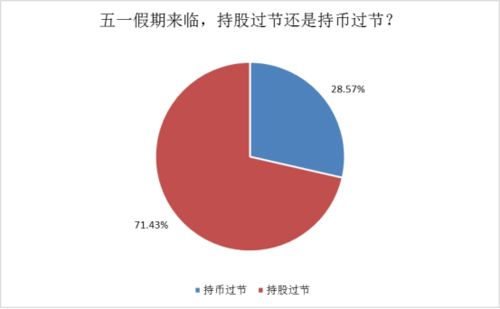 持股还是持币 71 的私募选择五一持股过节 散户节前心态更谨慎