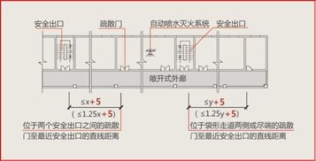 安全疏散门的设置有何基本要求 