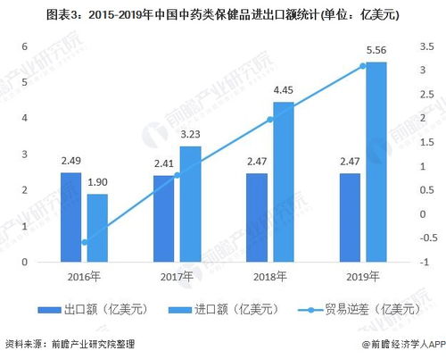 保健品行业有什么好股票？现在适合进吗