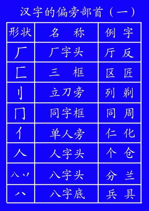 小学一年级语文26个汉语拼音字母要点 田字格儿歌