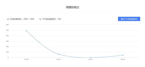 邻家工匠房屋解读 自媒体宠物领域排名,自媒体新手该怎么入门 