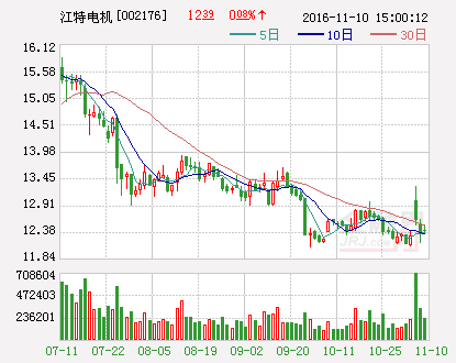 我想问一下股票江特电机配股的股权登记日是6月3O日，股权登记日就是配股日吗？