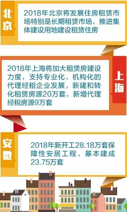 地方两会透露楼市走向 逢涨必查逢炒必办 