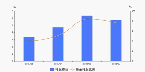 基金大量持有某一产业或某一个股的比例达到多少才算是基金倾向于集中投资？