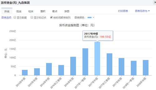  台湾富邦金控集团总资产多少亿,规模庞大，实力雄厚 天富登录