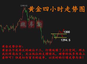 3.13黄金关注千三关口支撑 操作建议顺势多单跟进