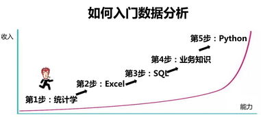 做数据分析不得不看的书有哪些 