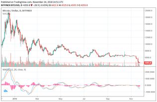 tether usdteRc20,现在泰达币（USDT）多少钱一个了？哪里看最新行情价格？ tether usdteRc20,现在泰达币（USDT）多少钱一个了？哪里看最新行情价格？ 专题