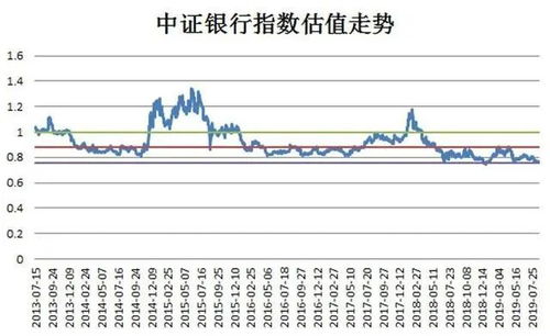 现在在深圳买那个银行股票作为长期投资比较好?