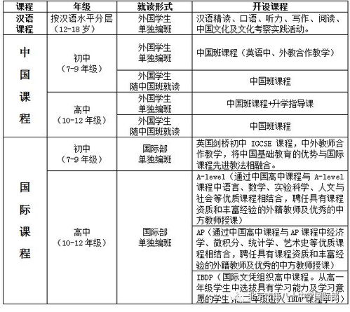 北京最好高中排名前十，北京第八十中学排名