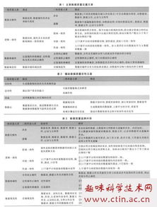 质量管理毕业论文提纲