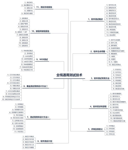 软件测试证书都需要学什么科目,一篇掌握！软件测试证书攻略：学习科目、技巧与实战经验