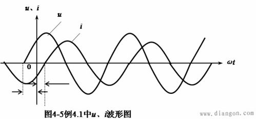 不同频率的正弦量可以求相位差吗