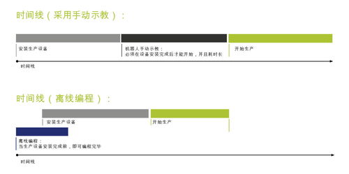 响应式编程是什么意思(响应式编程和函数式编程的区别)