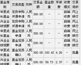 修改基金分红方式要扣手续费？