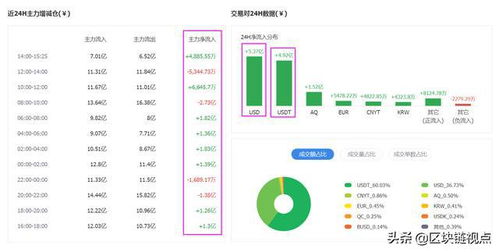 比特币市场实时到帐,买比特币要多久才可以到账？