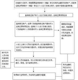 什么部门有权利审计公司账目