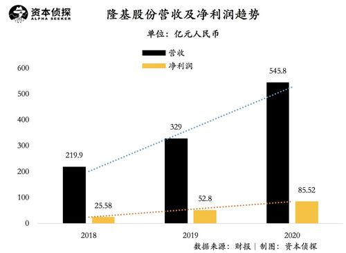 隆基股份10转4派2.5，我有800股持股33天有没有分红派股？