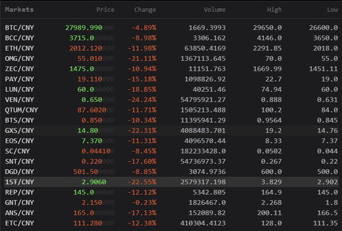 代币的优劣势,鏈€鑱槑鐨勫疇鐗╃嫍鎺掑悕_鍥炬枃鏀荤暐_楂樺垎鏀荤暐_鐧惧害... 代币的优劣势,鏈€鑱槑鐨勫疇鐗╃嫍鎺掑悕_鍥炬枃鏀荤暐_楂樺垎鏀荤暐_鐧惧害... 币圈生态