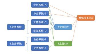 存储 数据