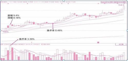 股票设置盘面,股票市场盘面分析