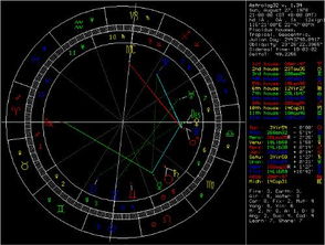 太阳星座月亮星座和上升星座是什么 