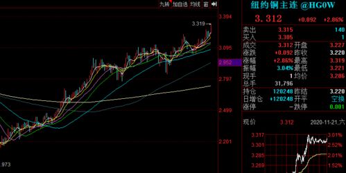 沪指股票多少钱一股